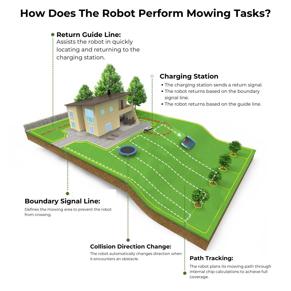 Smart Lawn Mower Fully Automatic
